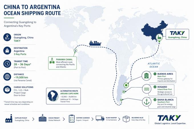 China to Argentina trade shipping route — Guangdong to Buenos Aires, Rosario, Bahia Blanca